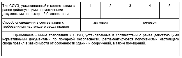 Таблица новый СП 3 Таблица новый СП 3