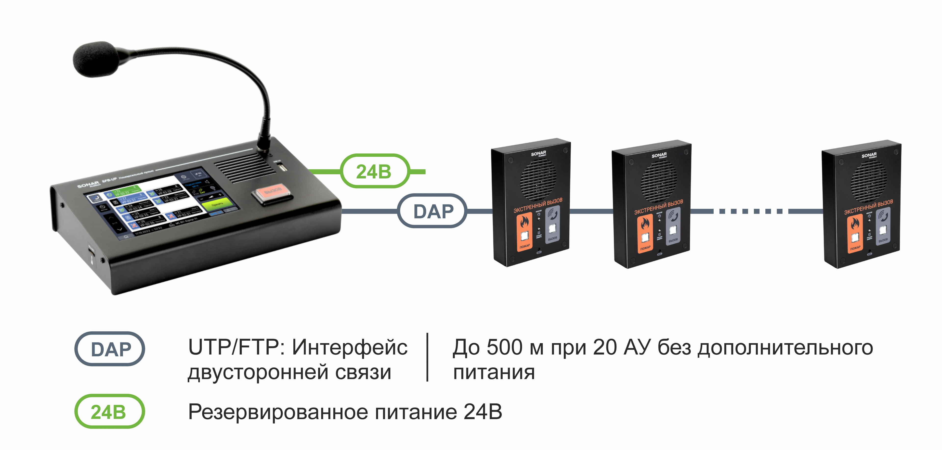 Схема подключения бюджетного кейса SONAR SFB Схема подключения бюджетного кейса SONAR SFB
