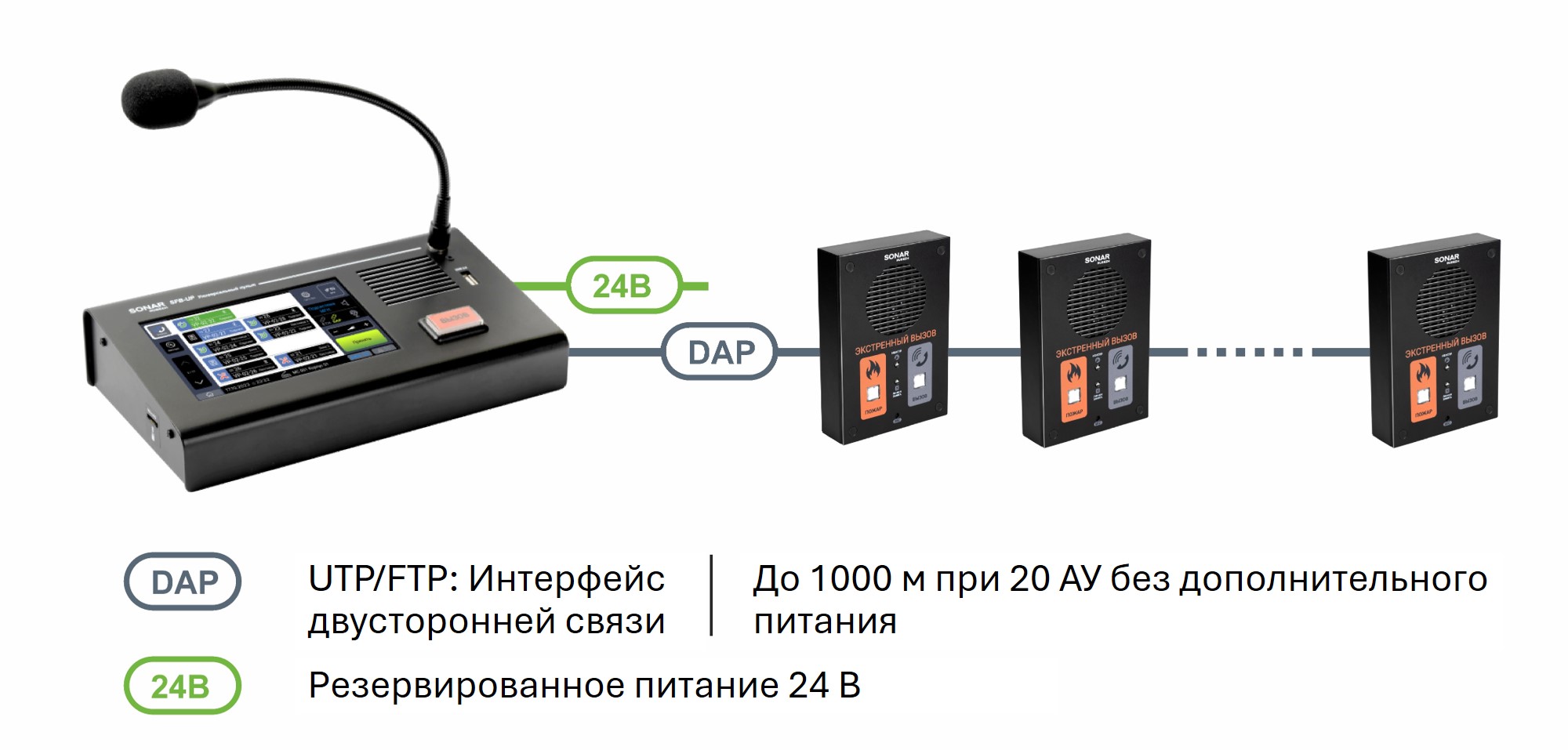 Схема подключения SONAR SFB-UP Схема подключения SONAR SFB-UP